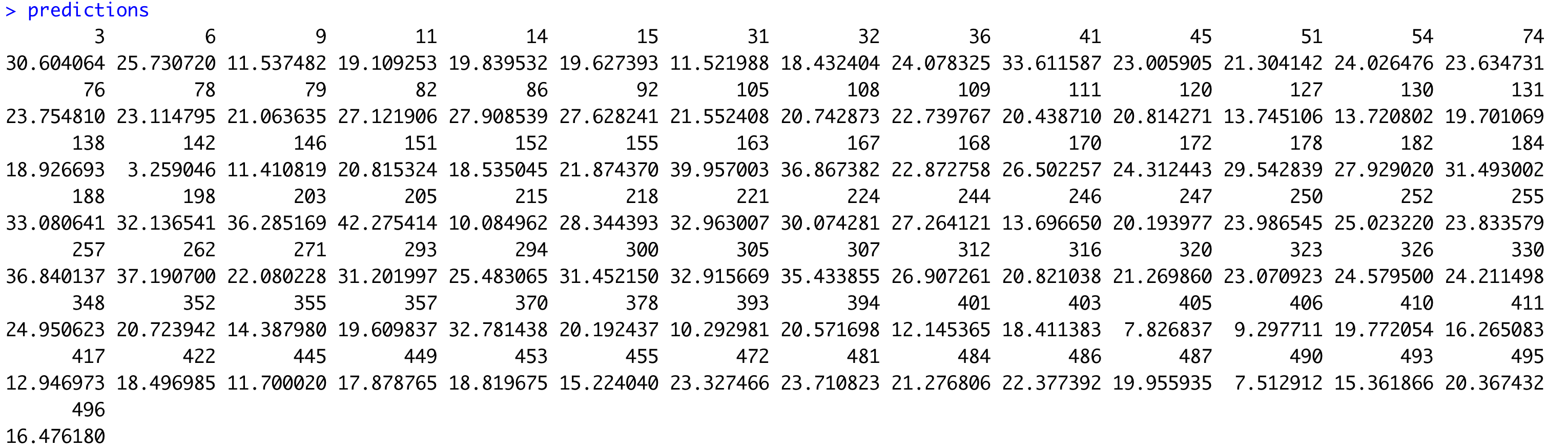 Image 15 - Test set predictions